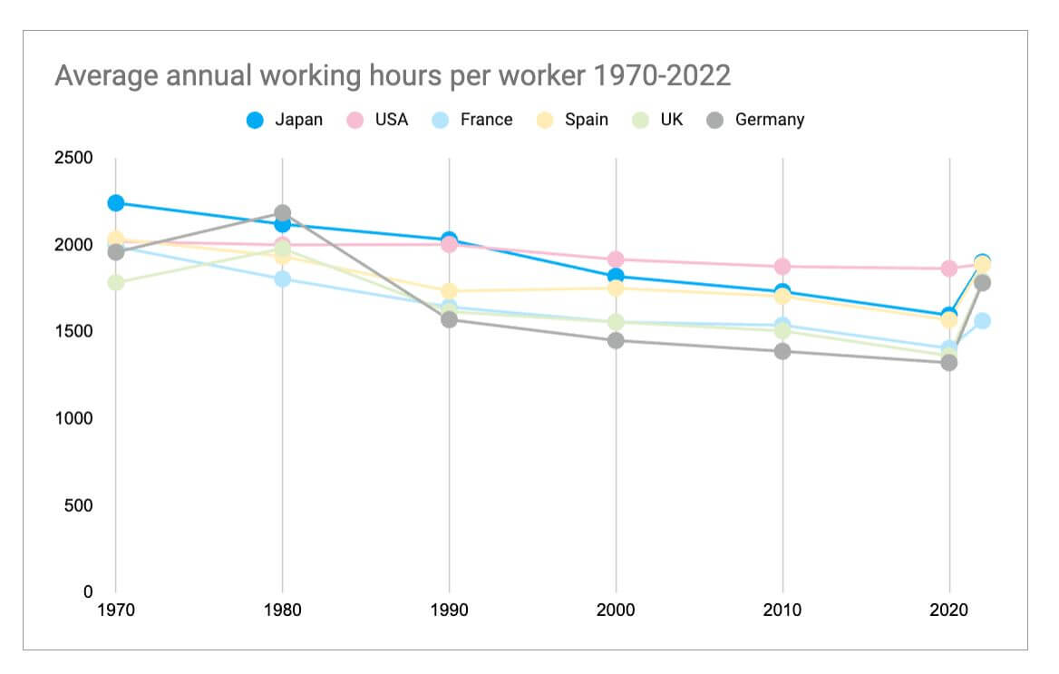 Promedio anual de las horas de trabajo por trabajador