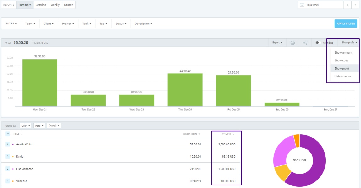 Clockify profit screenshot