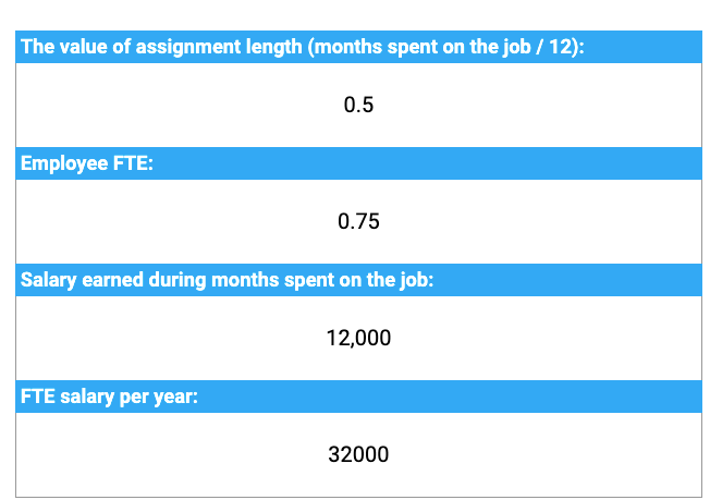 FTE salary calculator