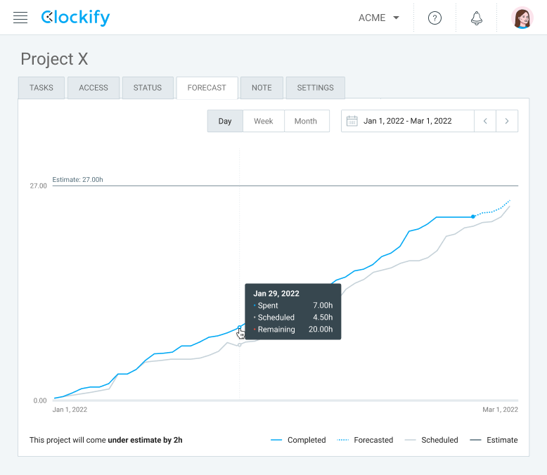 Clockify forecasting