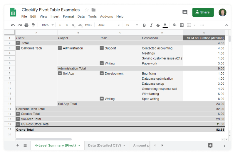Create any type of report you need using pivot tables in Excel or Google Sheets