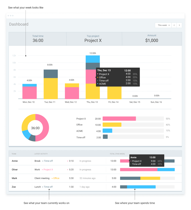 Dashboard reporting system