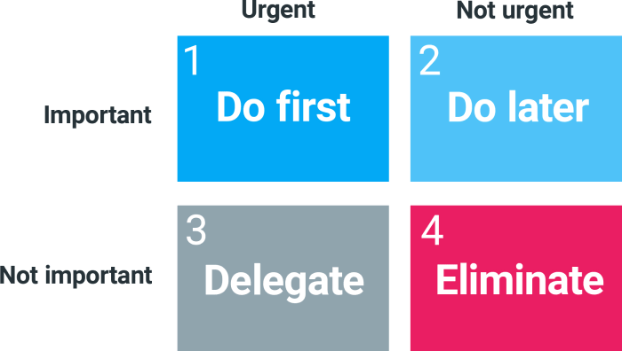 Time management technique Eisenhower Matrix