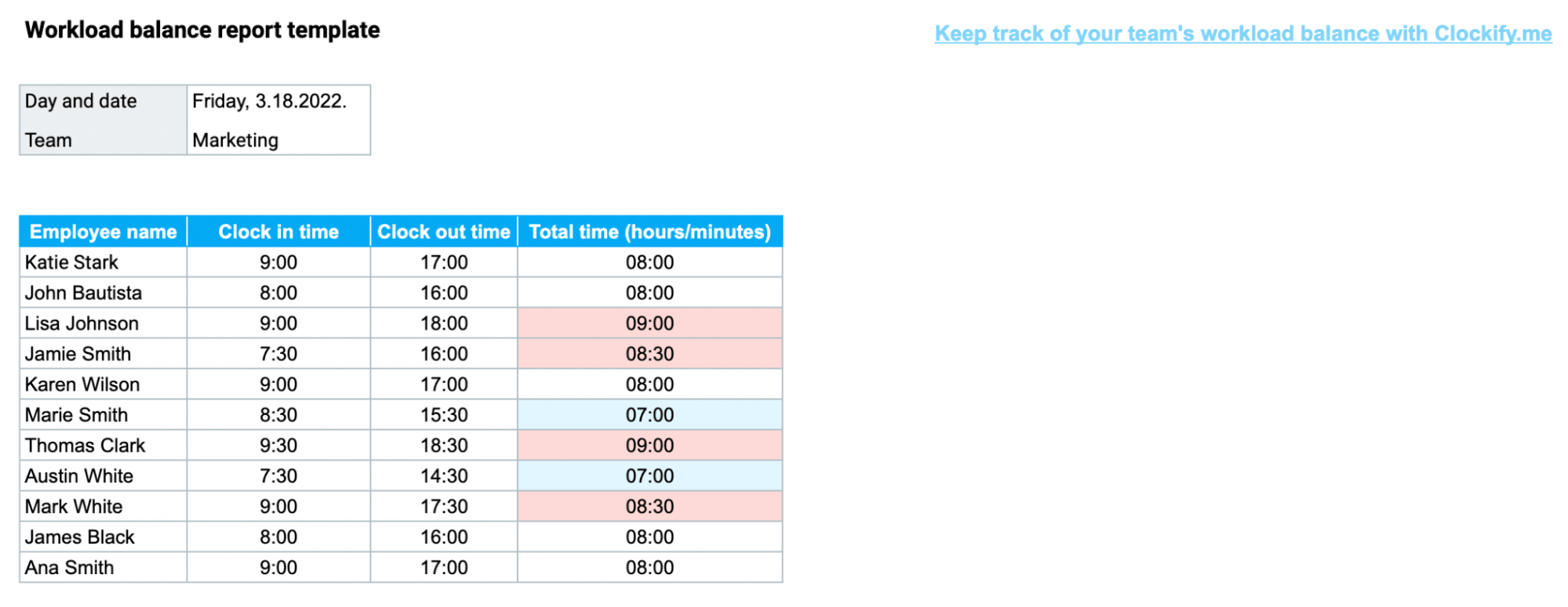 Workload balance report template