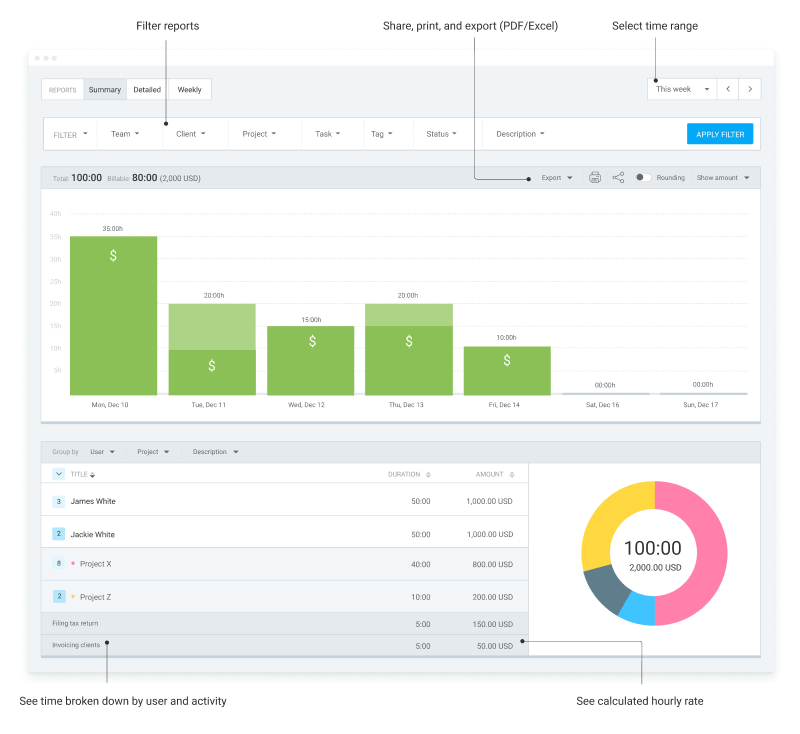 Reports feature in Clockify (screenshot)