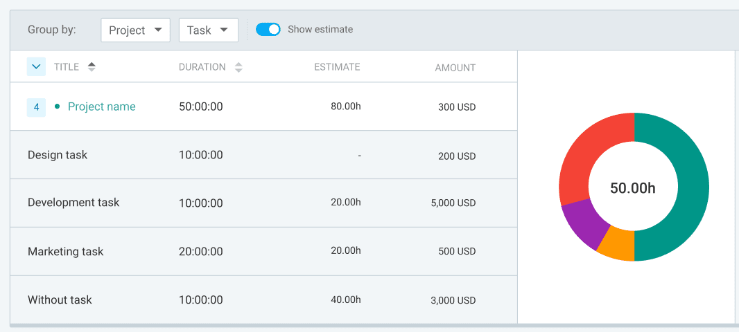 estimates-in-reports