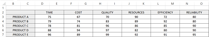 Excel KPI dashboard with values