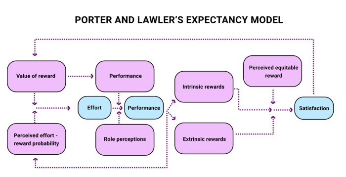 Expectancy model-min