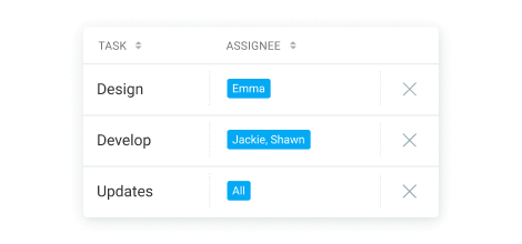 Assign tasks for some users only