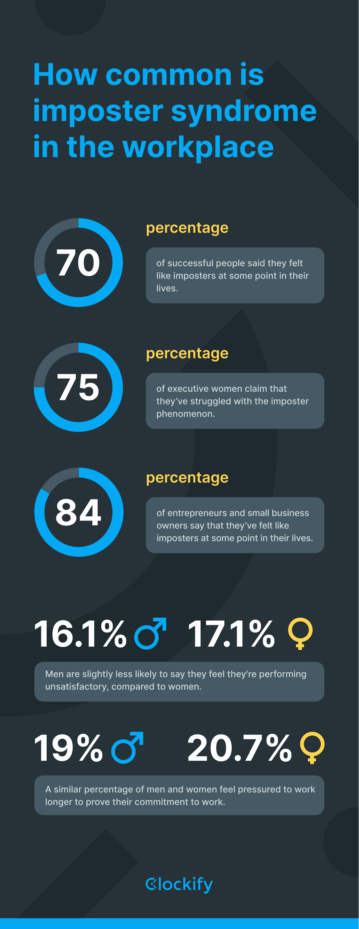 How common is imposter syndrome