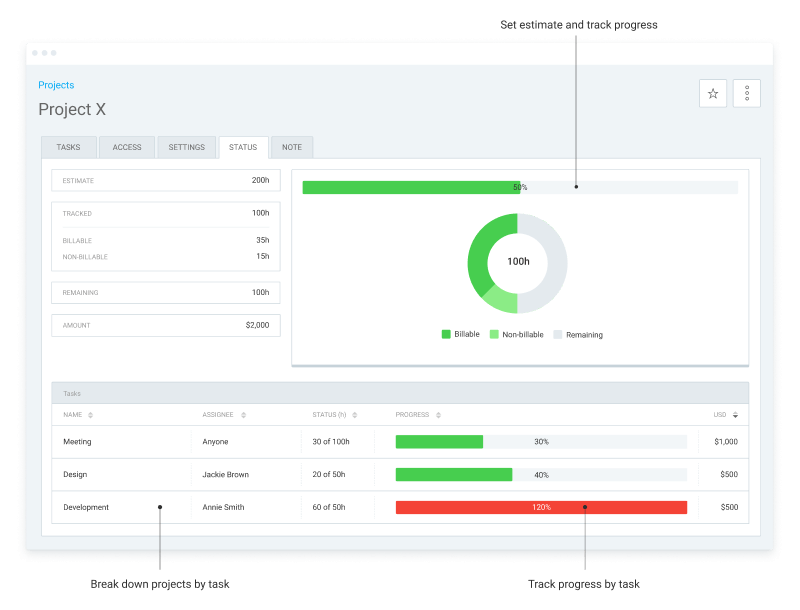 In Clockify, you can easily break your goals down into smaller tasks and track your progress