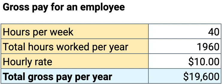 labor based pricing cost gross pay for an employee