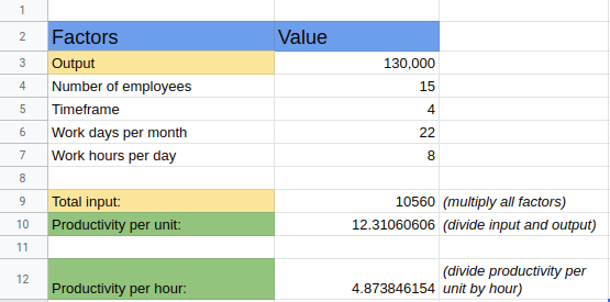 productivity per ... calculation