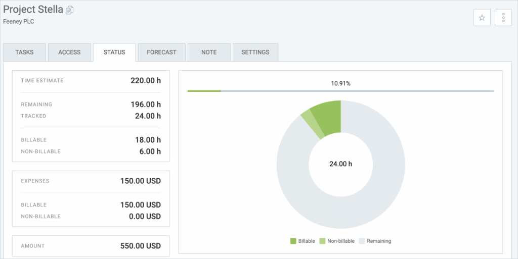 Visually following project progress, with a time estimate and recorded hours.