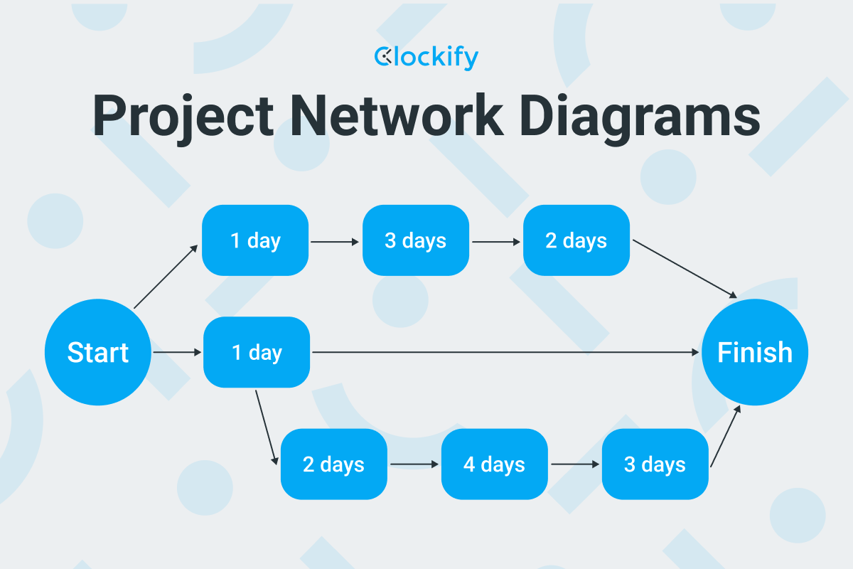 Project Network Diagrams