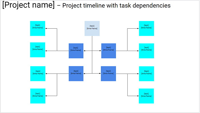 Project timeline with task dependancies