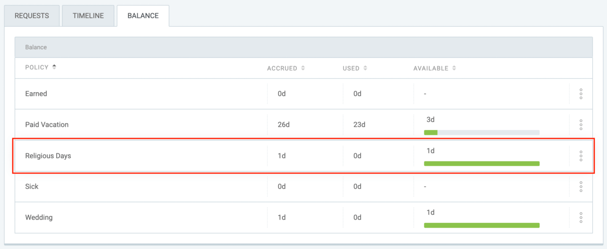 Religious days balance in Clockify