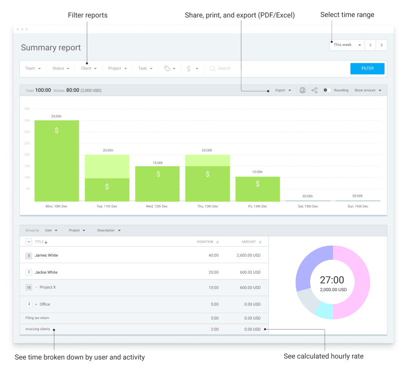 Clockify timesheet report