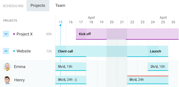 Schedule projects and shifts