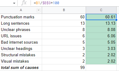 Pareto curve formula