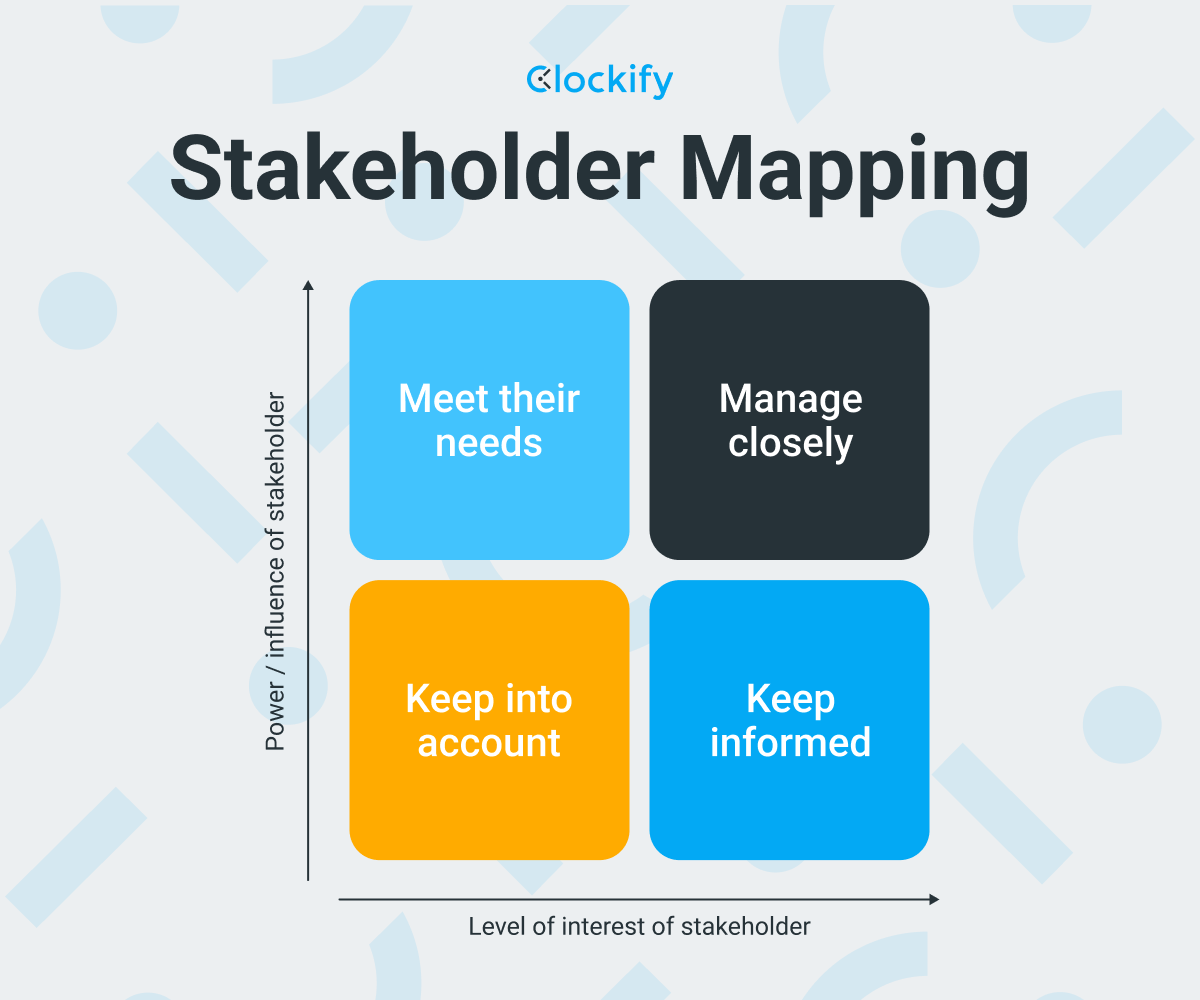 Stakeholder Mapping