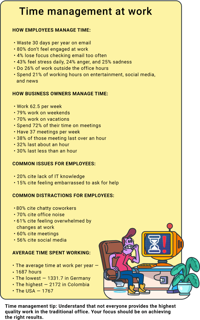 time management statistics work