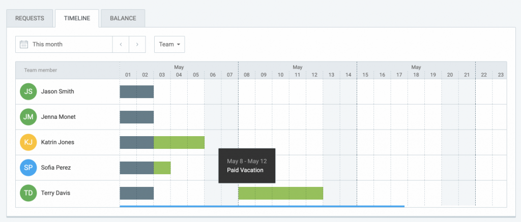 A timeline of employee time off days.