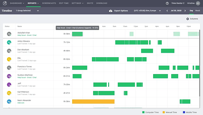 Best for tracking and analyzing performance Time Doctor screenshot