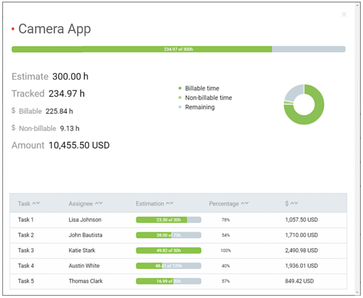 Tracked hours Clockify