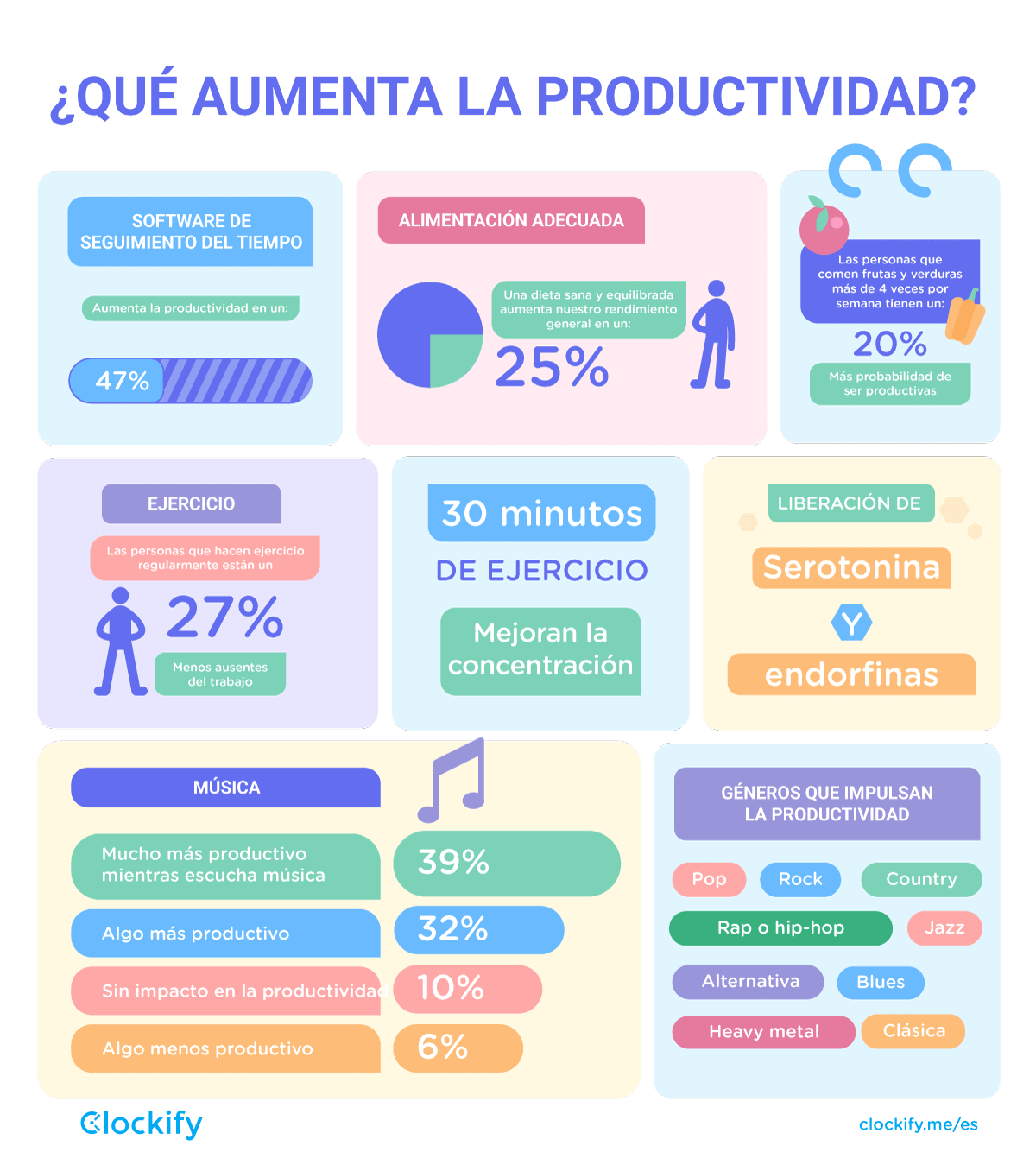 What increases productivity graphic