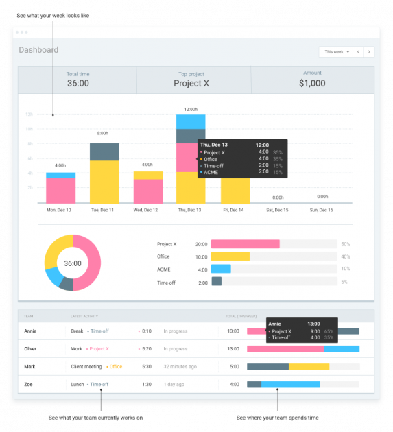 With Clockify, you can stay on track with the exact project your team is working on