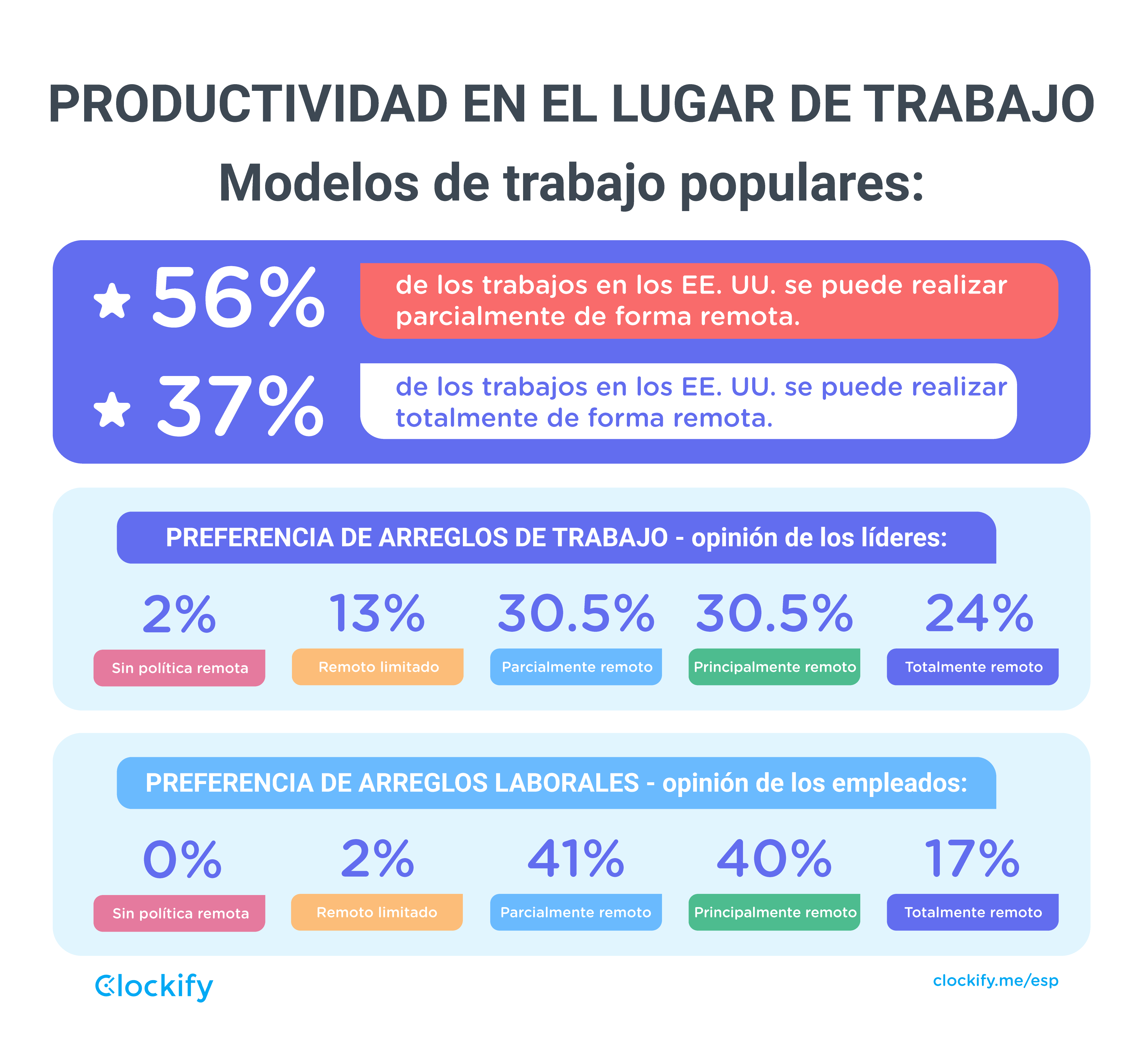 Workplace productivity - popular work models.png